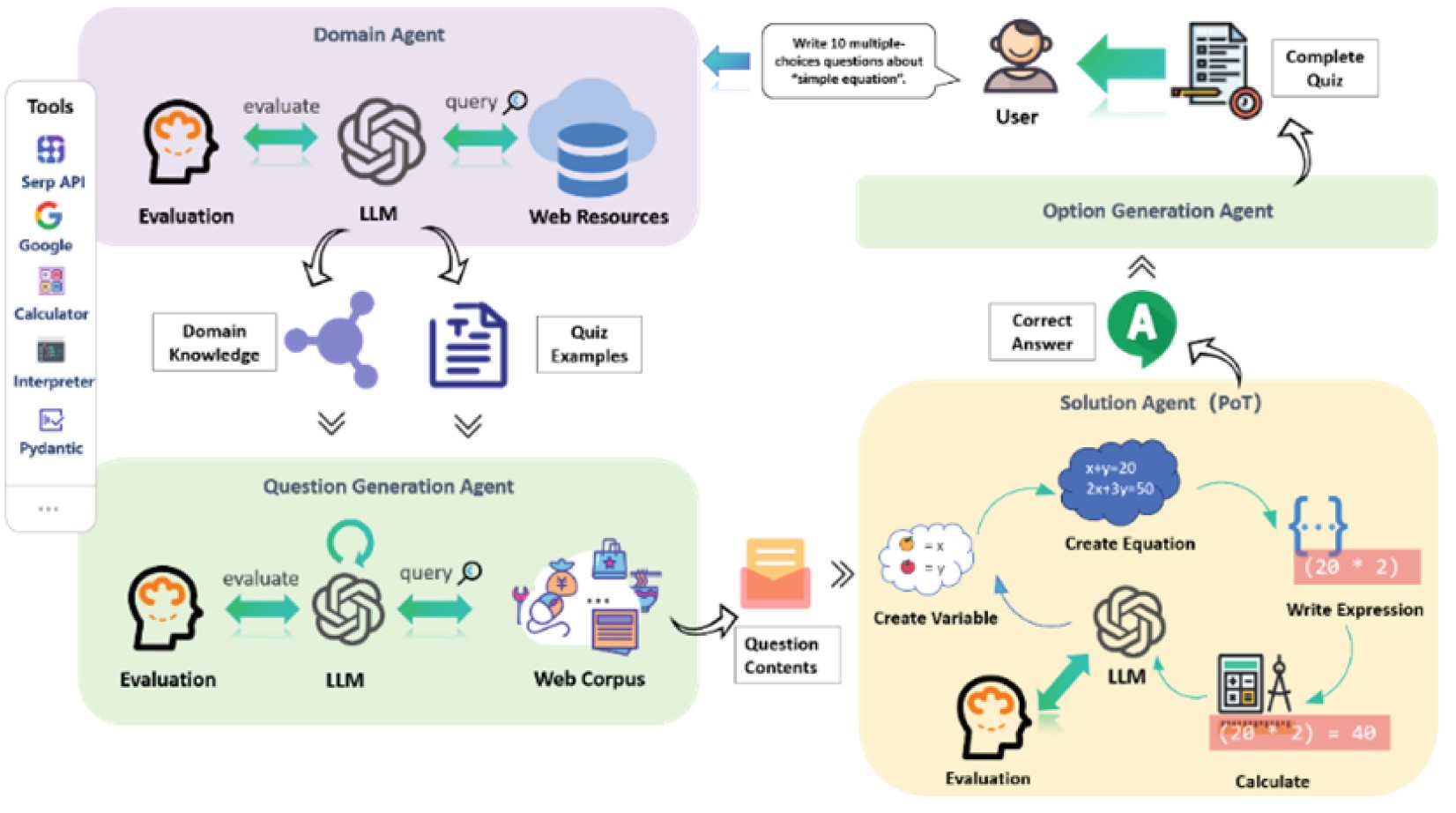 Generating Contextualized Mathematics Multiple-Choice Questions Utilizing Large Language Models