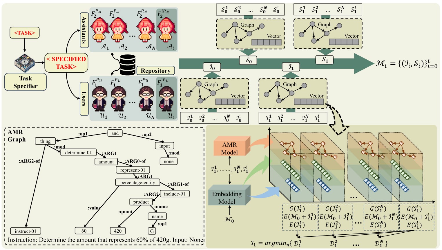 Mitigating Reasoning Hallucination Through Multi-Agent Collaborative Filtering